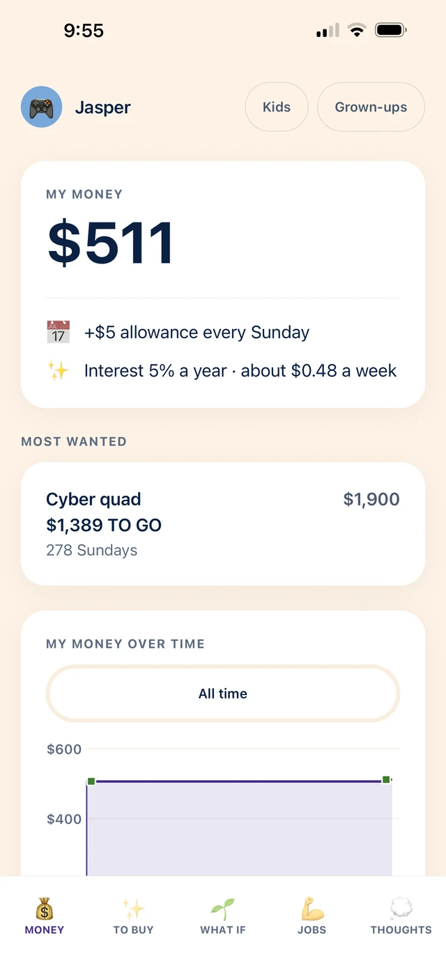 Jasper’s Money screen: $511, $5 allowance every Sunday, 5% annual family interest, and a Cyber quad costing $1,900 with $1,389 to go.